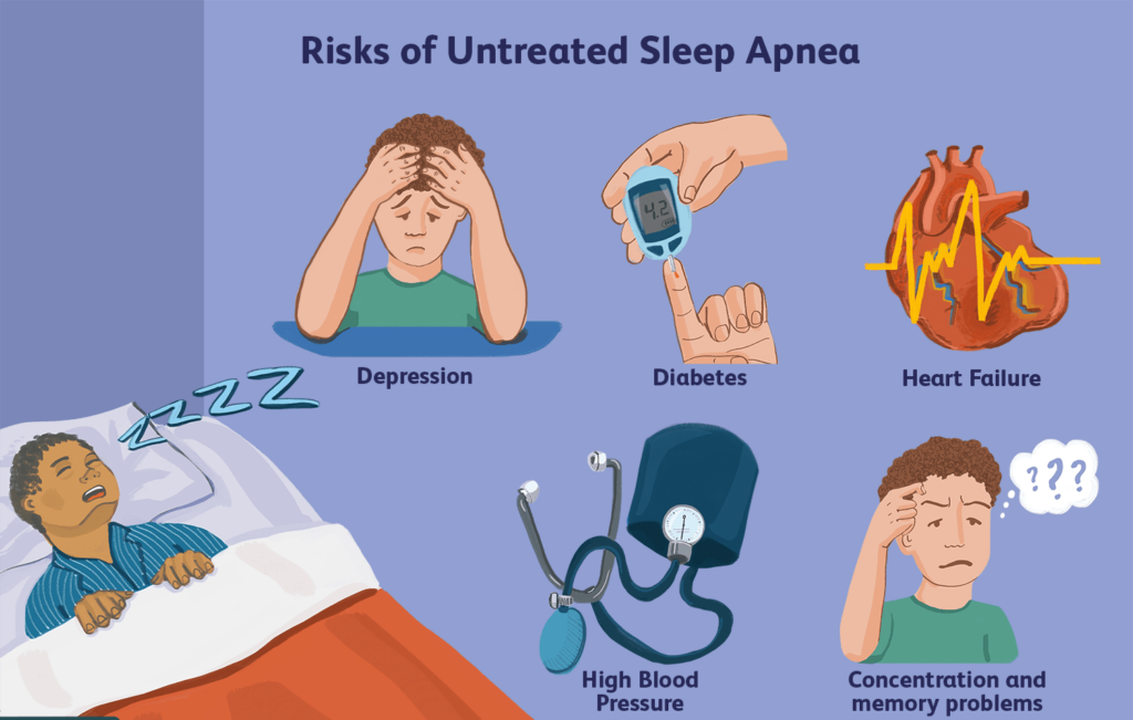 The Long-term Health Risks Associated with Untreated Sleep Apnea